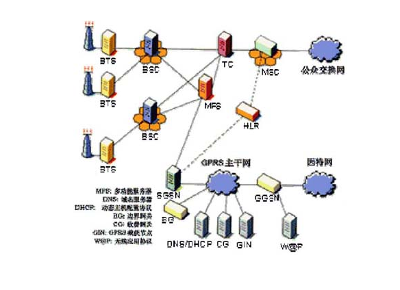 無線通信技術應用新管理模式