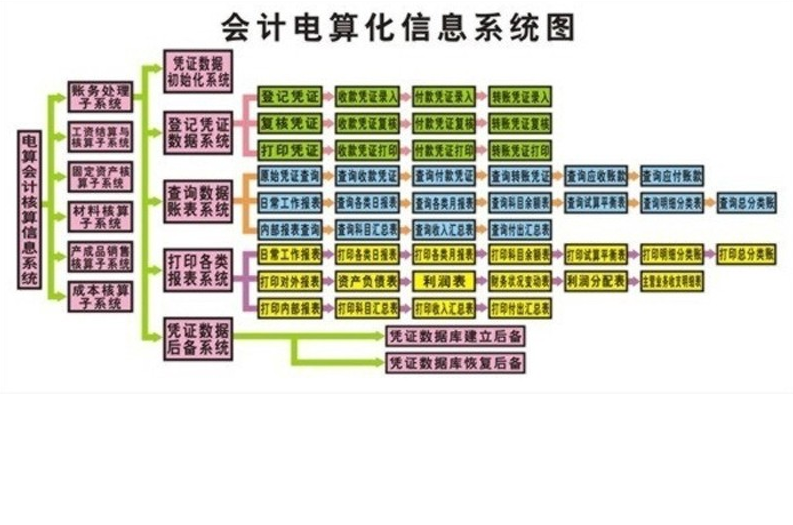 會計點數暗花管理新制度應用模式