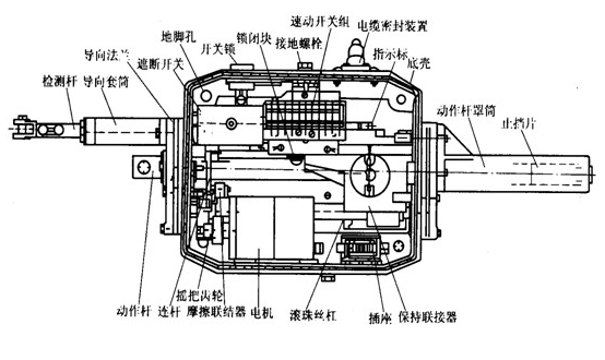 S700K電動(dòng)轉(zhuǎn)轍機(jī)的原理安裝調(diào)試制度