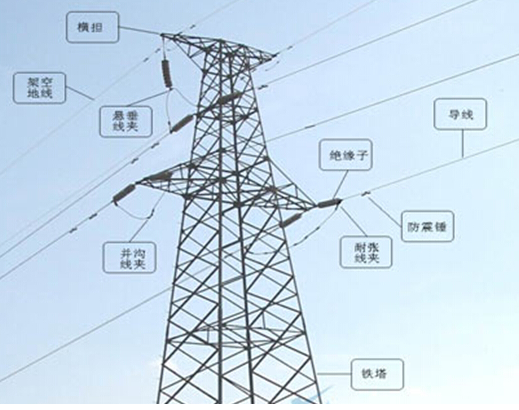 電力工程中輸電線路的新應(yīng)用管理有哪些