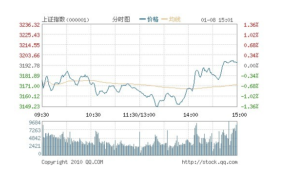 證劵交易論文發(fā)表的格式參考