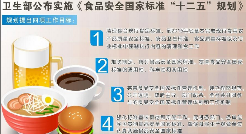 食品安全論文哪里收錄快