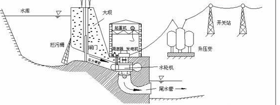 水電系統自動化應用的模式管理