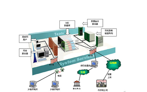 電力營銷建設發展新制度意義
