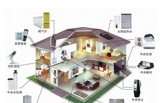 當(dāng)前機(jī)電在智能建筑中的發(fā)展及應(yīng)用