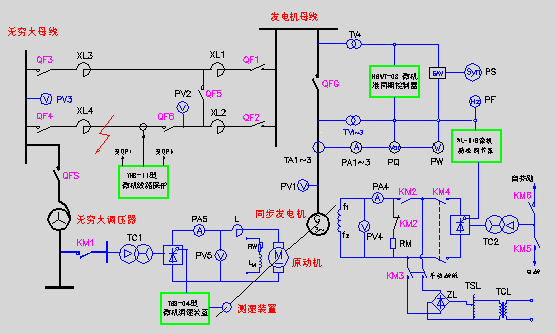 自動化技術在電力中的新發展應用意義