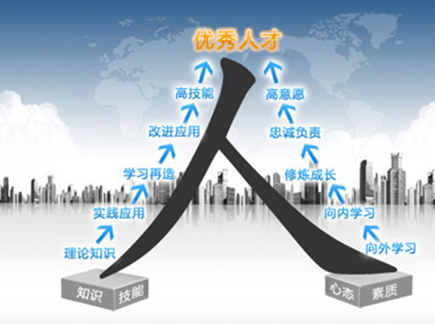 人力資源管理建設在電力發展中的新特點