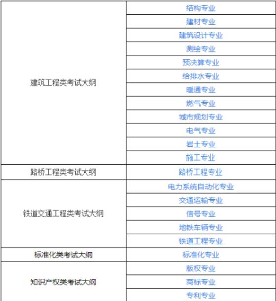 專業(yè)職稱