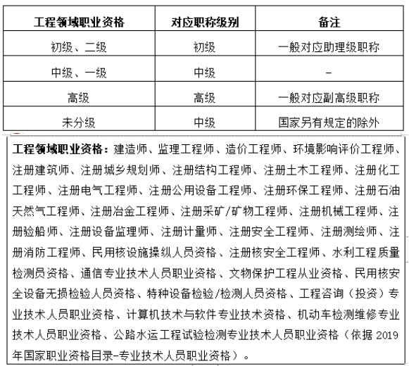 專業(yè)職稱