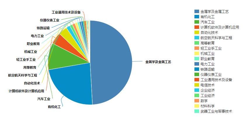 期刊主題參考