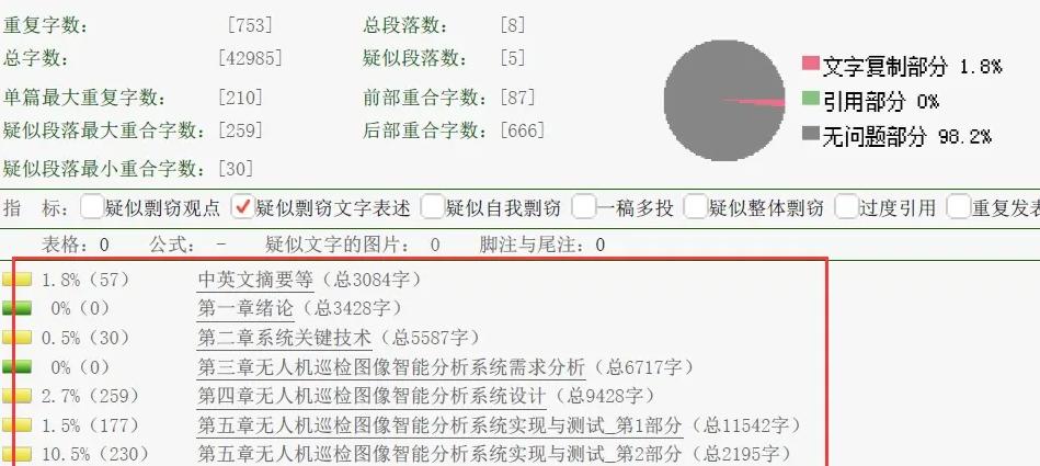 論文減少重復率的原因