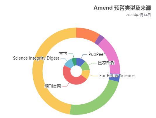 Amend學術論文預警系統