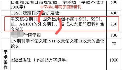 英文普刊
