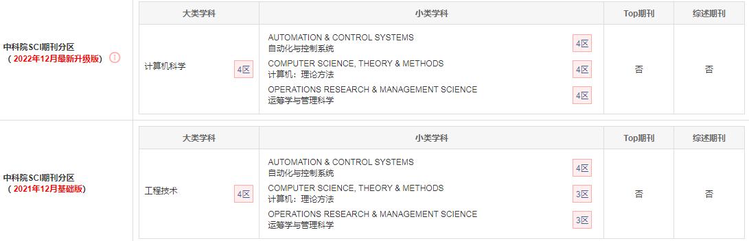 計(jì)算機(jī)科學(xué)SCI期刊IJSS：INTERNATIONAL JOURNAL OF SYSTEMS SCIENCE