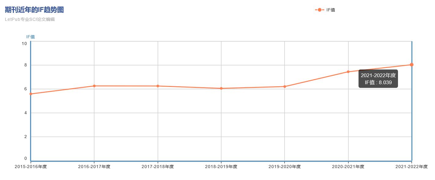 JOURNAL OF MEDICINAL CHEMISTRY