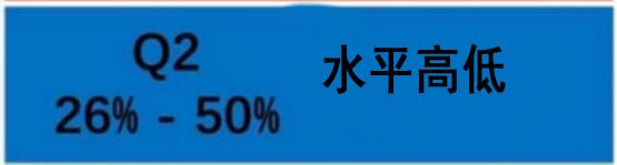 碩士二篇SCI二區(qū)什么水平