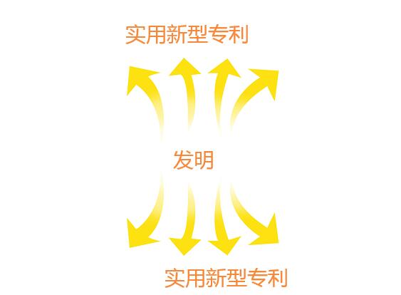 實用新型專利