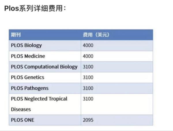 sci版面費