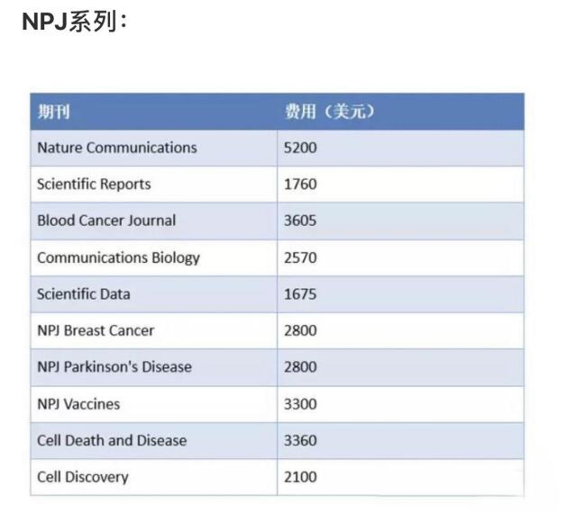 sci論文版面費