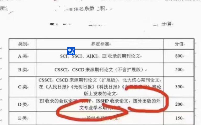 評職稱副高級