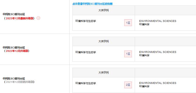 頂刊中的“水刊