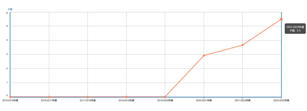教育類的怎么發(fā)ssci?