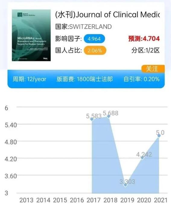 Journal of Clinical Medicine
