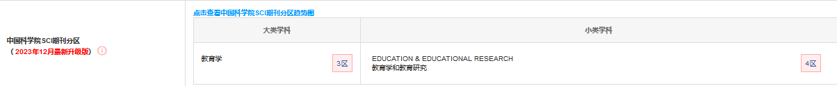 期刊分區