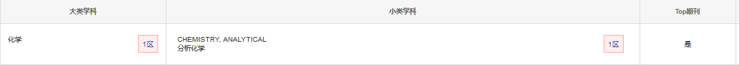 中科院分區(qū)