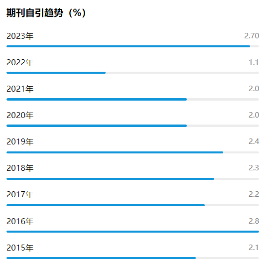 自引率