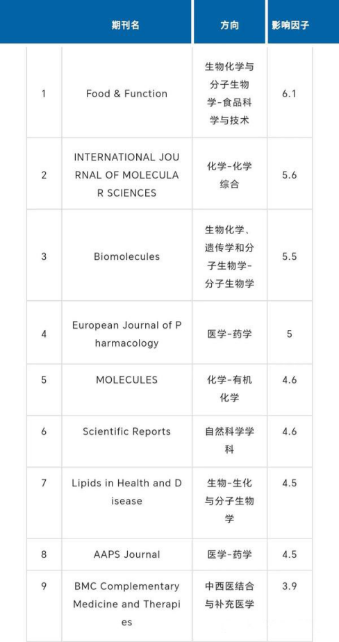 sci期刊