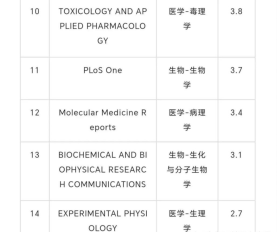 sci期刊