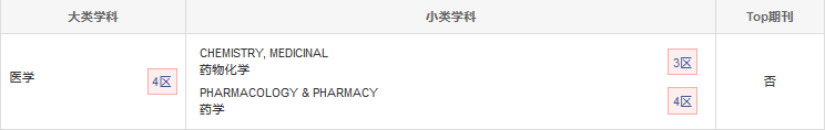 中科院分區(qū)
