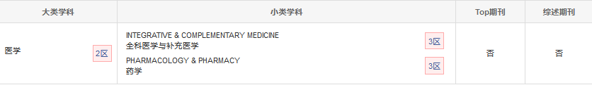 中科院分區(qū)