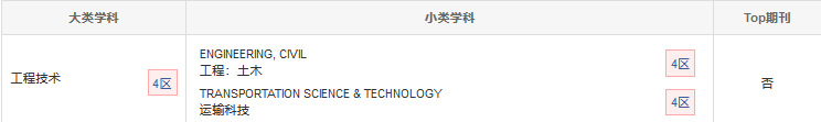 期刊分區