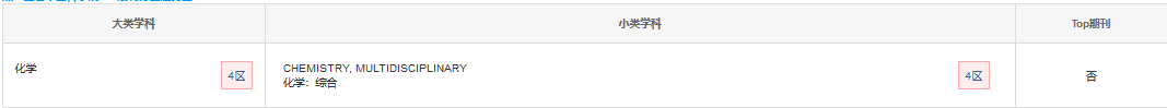中科院分區(qū)