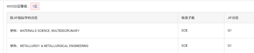 Journal of Materials Science & Technology期刊分區