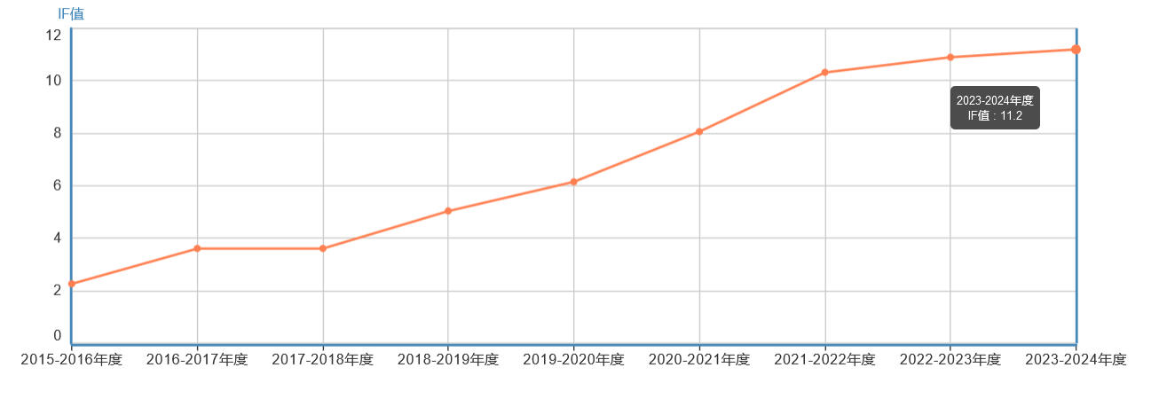 Journal of Materials Science & Technology影響因子