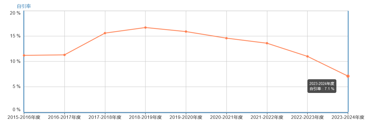 Journal of Materials Science & Technology自引率