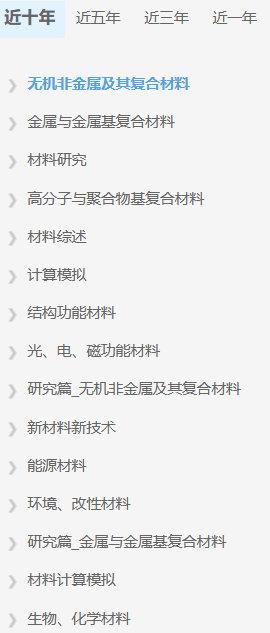 基金資助文獻(xiàn)量