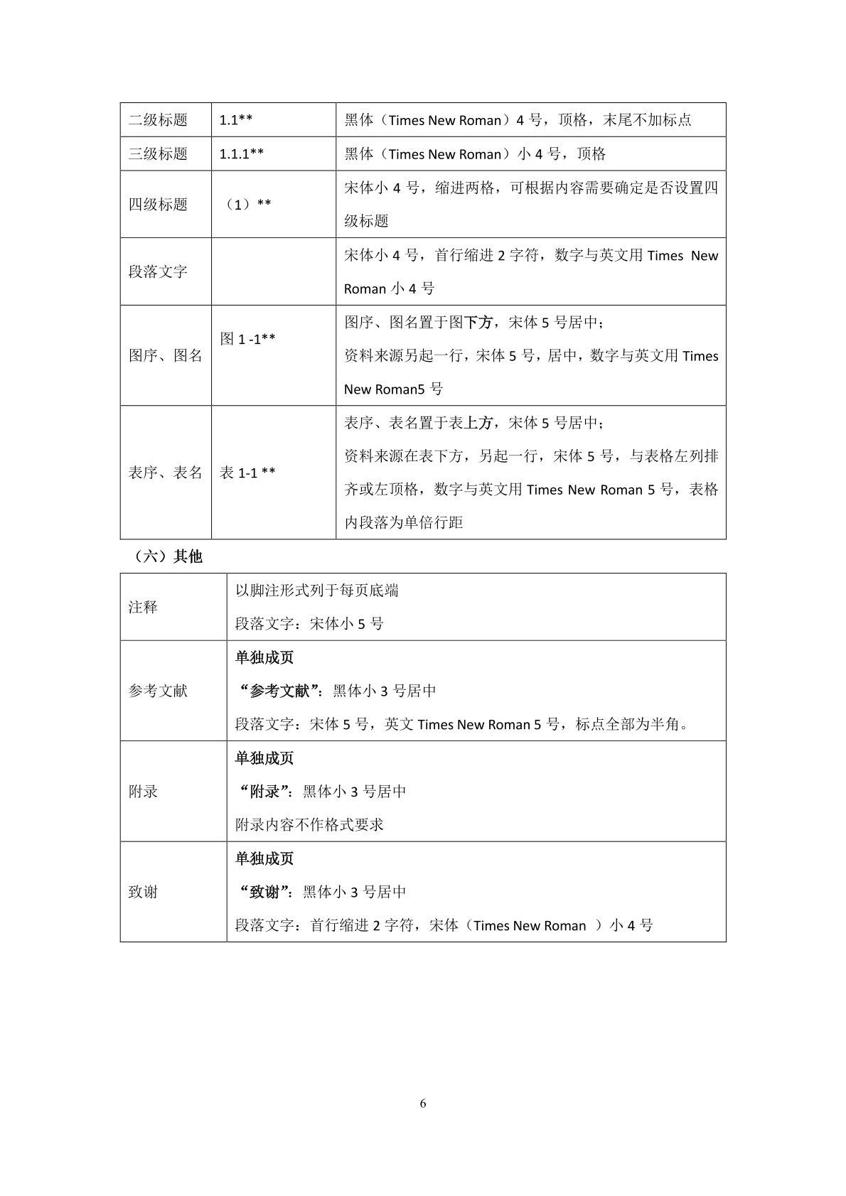 畢業(yè)論文格式