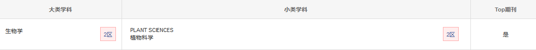 中科院分區