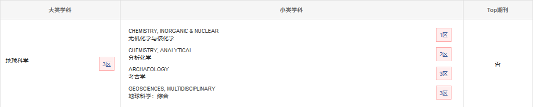 Archaeometry中科院分區(qū)