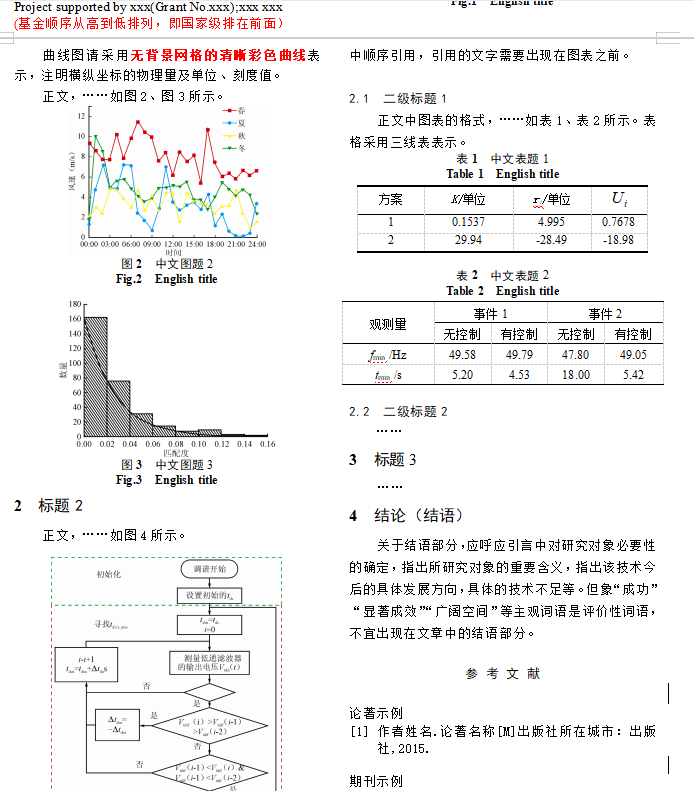 投稿模板