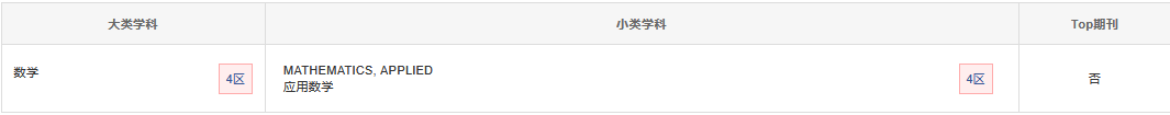 JPN J IND APPL MATH中科院分區