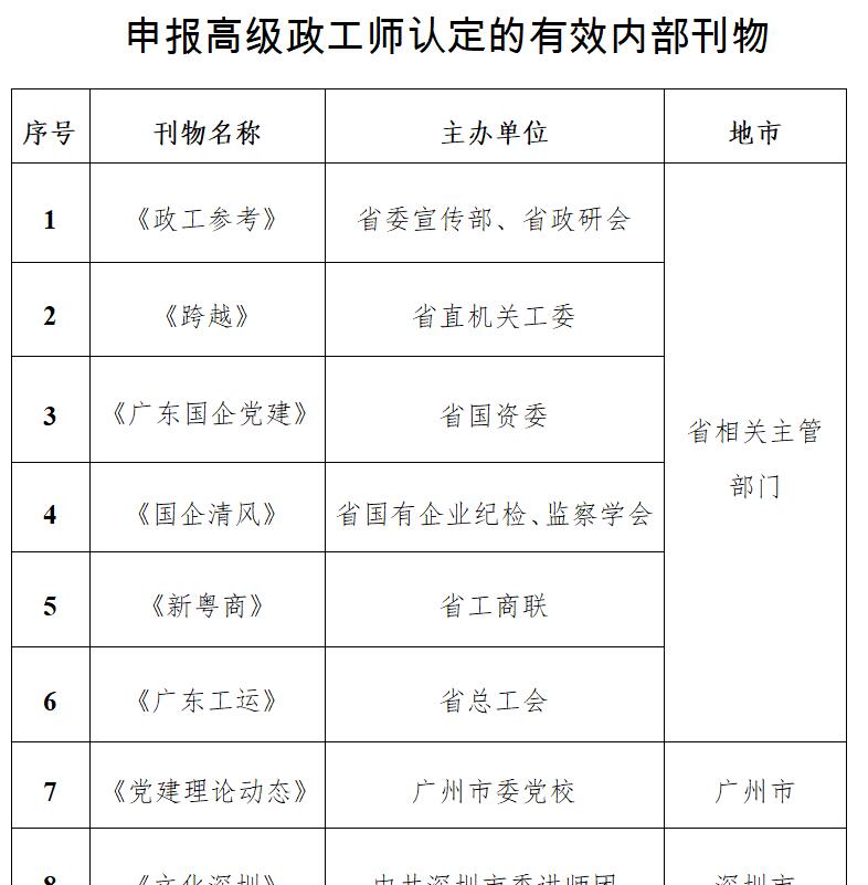 政工師職稱認(rèn)可期刊