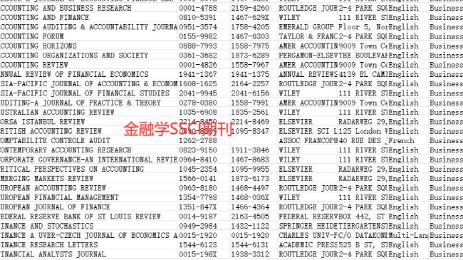金融方面文章投ssci前建議做這些準備