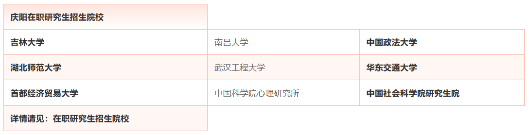 推薦閱讀!慶陽在職研究生招生動(dòng)態(tài)