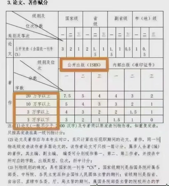 著作副主編評職稱時的加分規則