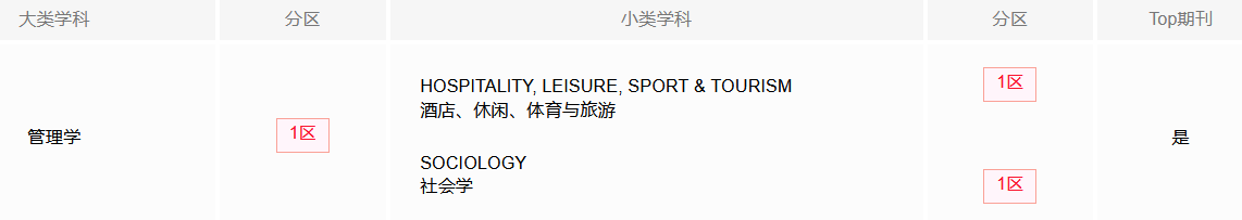 中科院分區(qū)